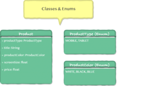 Product Class & Enum
